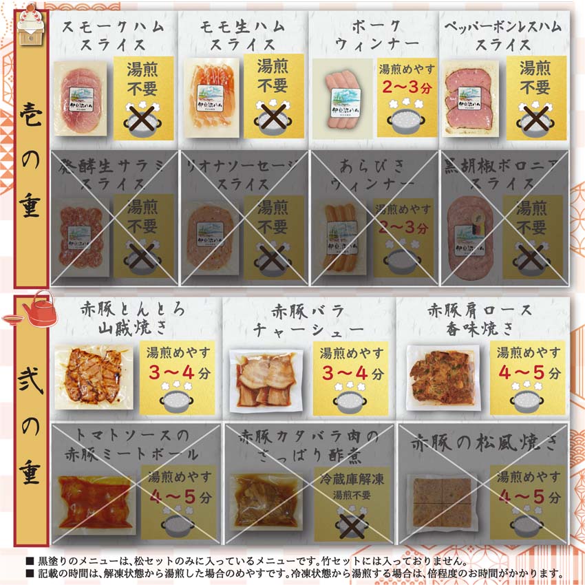 「伊豆沼農産 豚肉食べつくしおせち」各商品の湯せん時間詳細