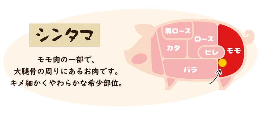 「シンタマ」はモモ肉の一部で、大腿骨の周りにあるお肉です。キメ細かくやわらかな希少部位。