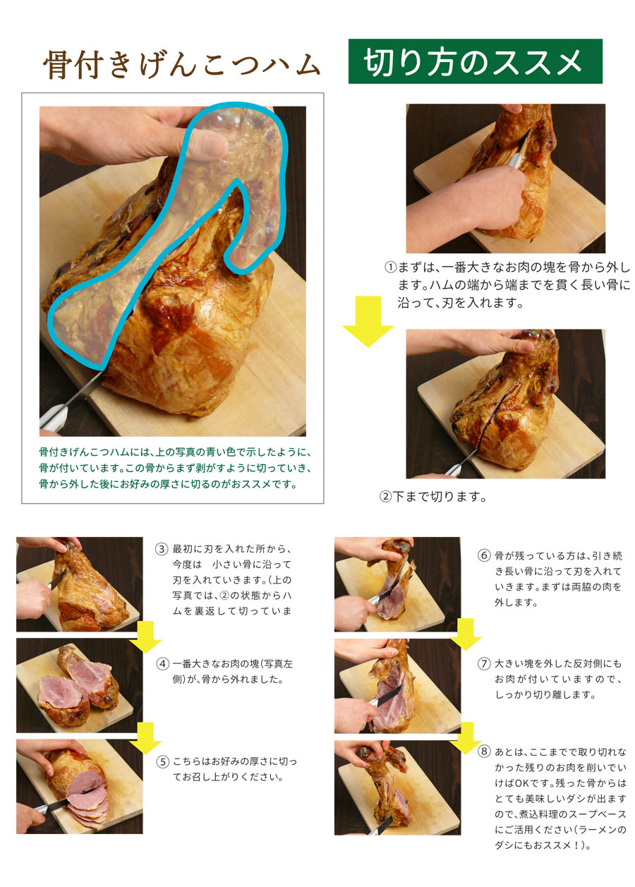 げんこつハム切り方まとめ