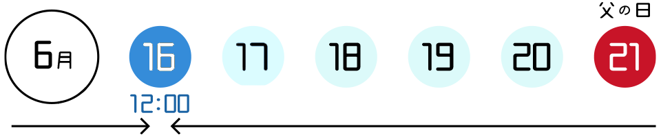 「17日」までのご注文分は「6/21(日)」にお届けします。「18日」以降のご注文分は、父の日当日に間に合わない場合がございますので、予めご了承ください。
